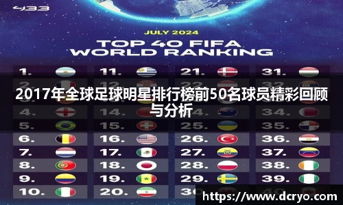 2017年全球足球明星排行榜前50名球员精彩回顾与分析
