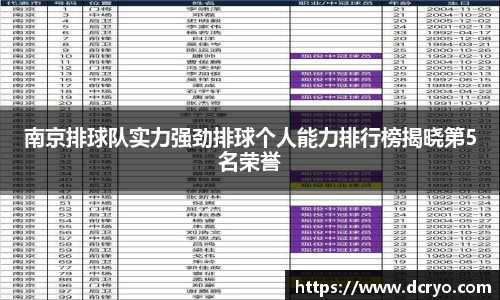 南京排球队实力强劲排球个人能力排行榜揭晓第5名荣誉